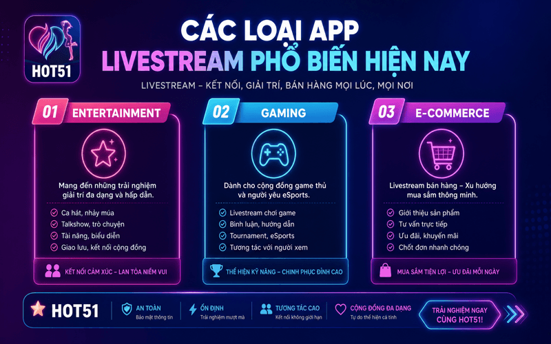 Các Loại App Livestream Phổ Biến Hiện Nay