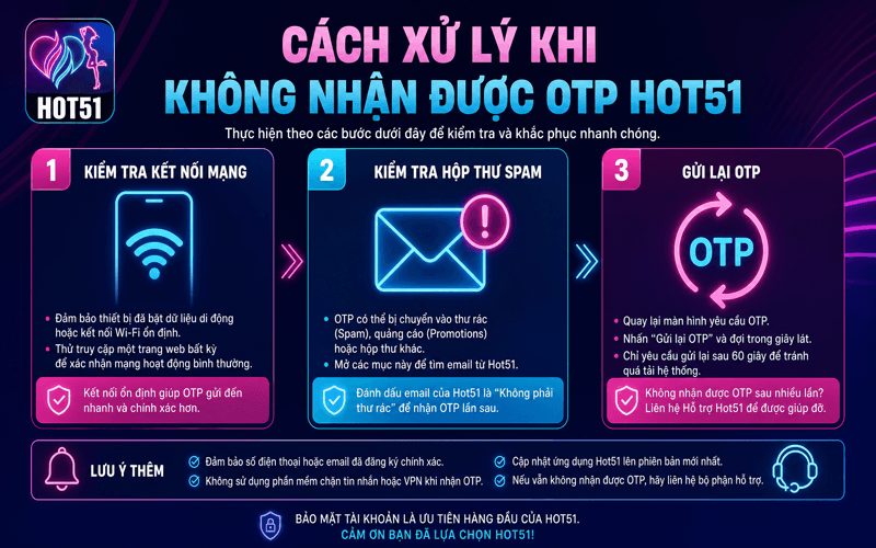 Cách Xử Lý Khi Không Nhận Được OTP Hot51