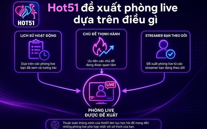 Hot51 đề xuất phòng live dựa trên điều gì?