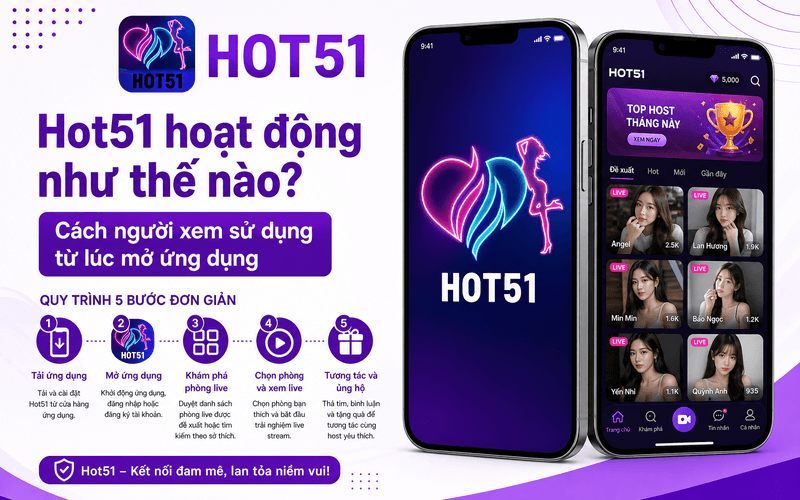 Hot51 hoạt động như thế nào? Cách người xem sử dụng từ lúc mở ứng dụng