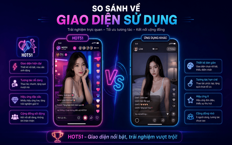 So Sánh Về Giao Diện Sử Dụng