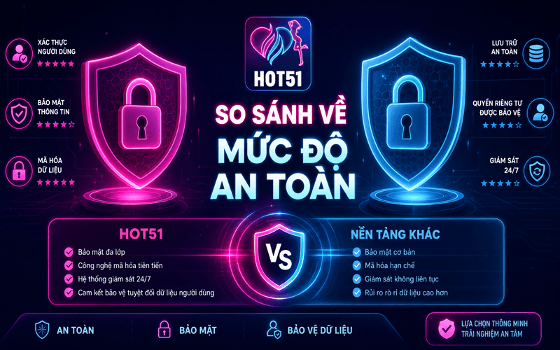 So Sánh Về Mức Độ An Toàn
