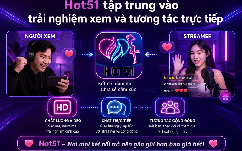 Hot51 tập trung vào trải nghiệm xem và tương tác trực tiếp