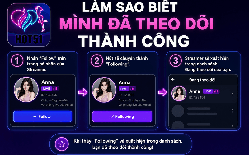 Làm sao biết mình đã theo dõi thành công?