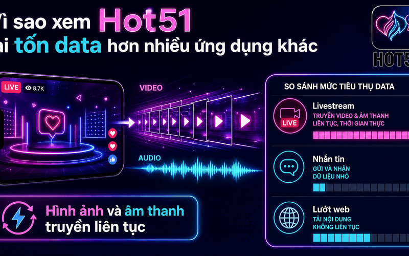 Vì sao xem Hot51 lại tốn data hơn nhiều ứng dụng khác?